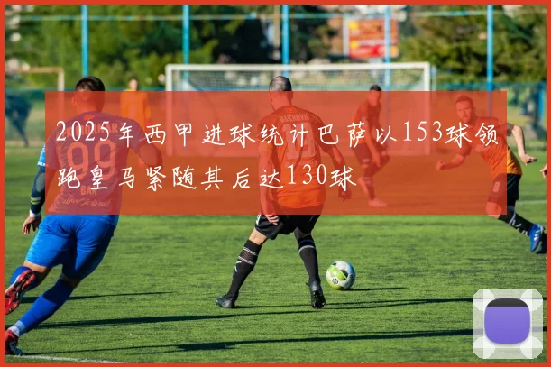 2025年西甲进球统计巴萨以153球领跑皇马紧随其后达130球